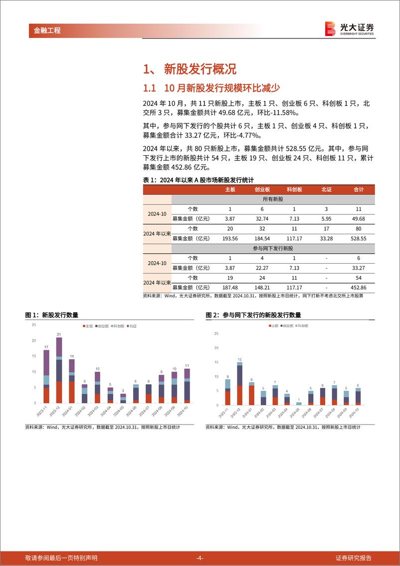 《打新市场跟踪月报：10月新股上市首日涨幅高企-241104-光大证券-15页》 - 第4页预览图