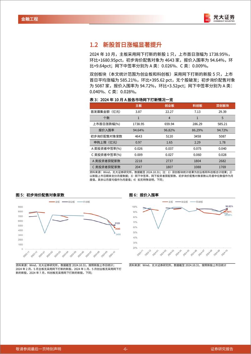 《打新市场跟踪月报：10月新股上市首日涨幅高企-241104-光大证券-15页》 - 第6页预览图