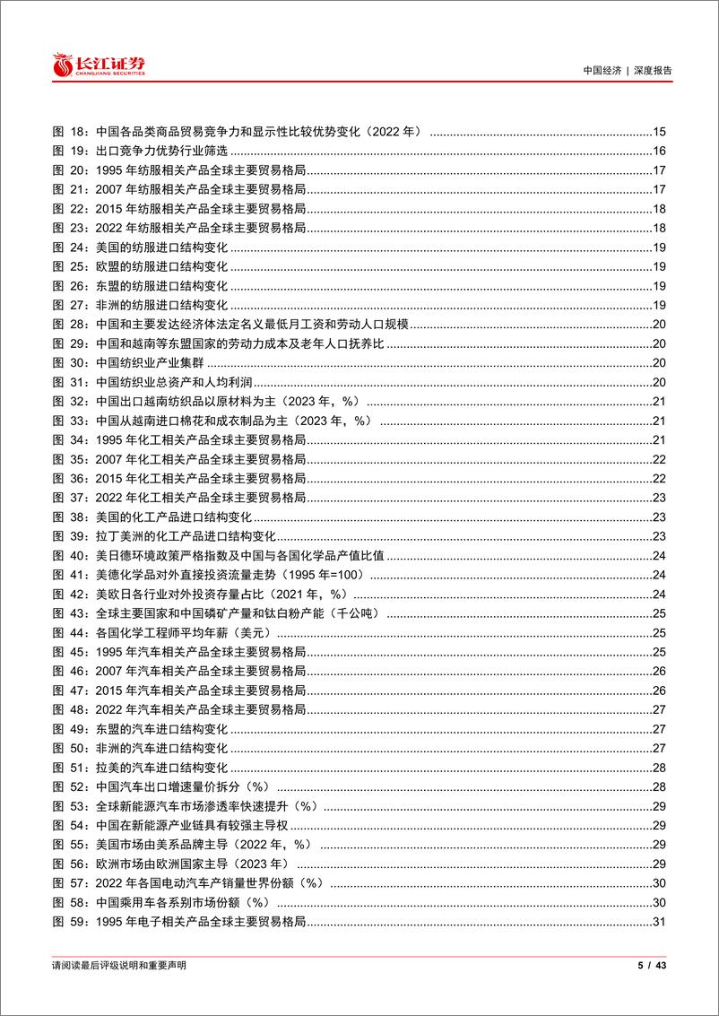 《不出口便出海系列2：中企出海起跑线，出口竞争力-240804-长江证券-43页》 - 第5页预览图