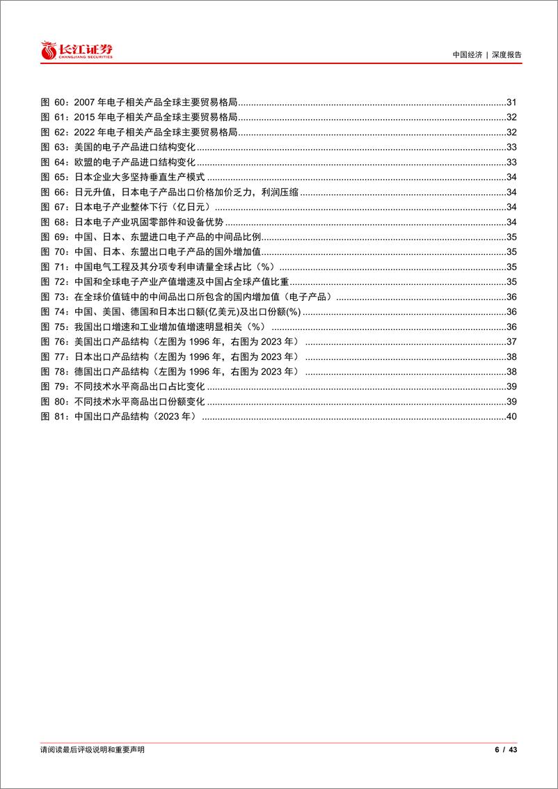 《不出口便出海系列2：中企出海起跑线，出口竞争力-240804-长江证券-43页》 - 第6页预览图