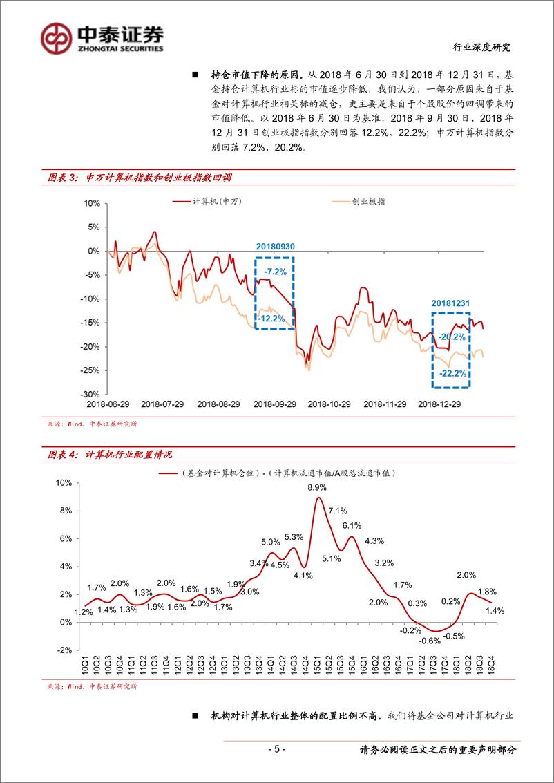 《计算机行业18Q4基金持仓分析：仓位下降，集中度提升-20190124-中泰证券-11页》 - 第6页预览图