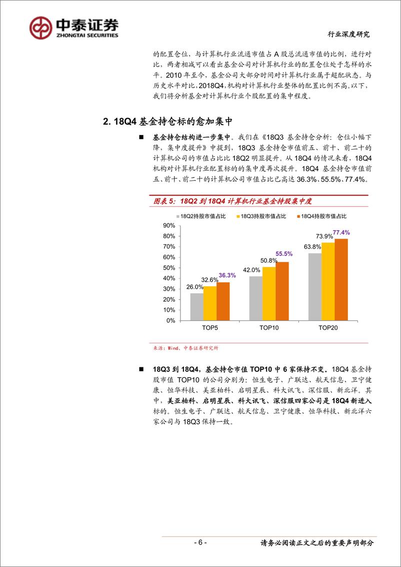 《计算机行业18Q4基金持仓分析：仓位下降，集中度提升-20190124-中泰证券-11页》 - 第7页预览图