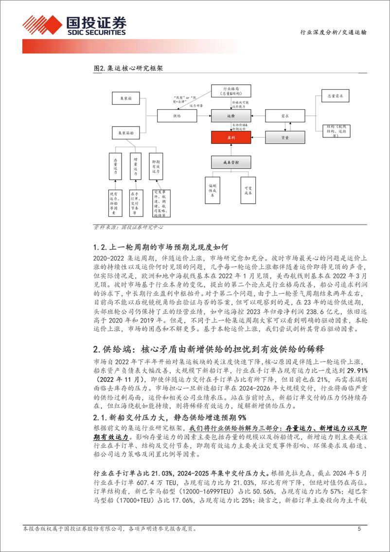 《交通运输行业深度分析-集运：从事件驱动到盈利上修，从船到箱受益递进-240530-国投证券-20页》 - 第5页预览图