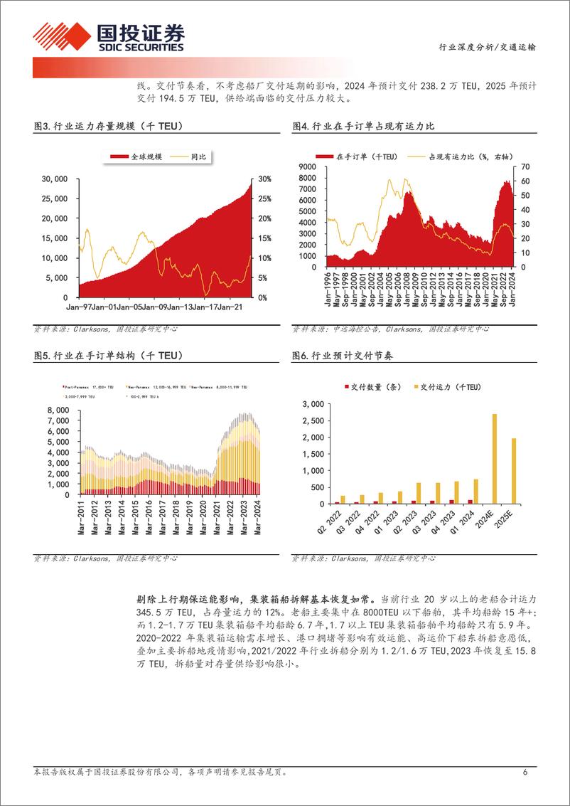 《交通运输行业深度分析-集运：从事件驱动到盈利上修，从船到箱受益递进-240530-国投证券-20页》 - 第6页预览图