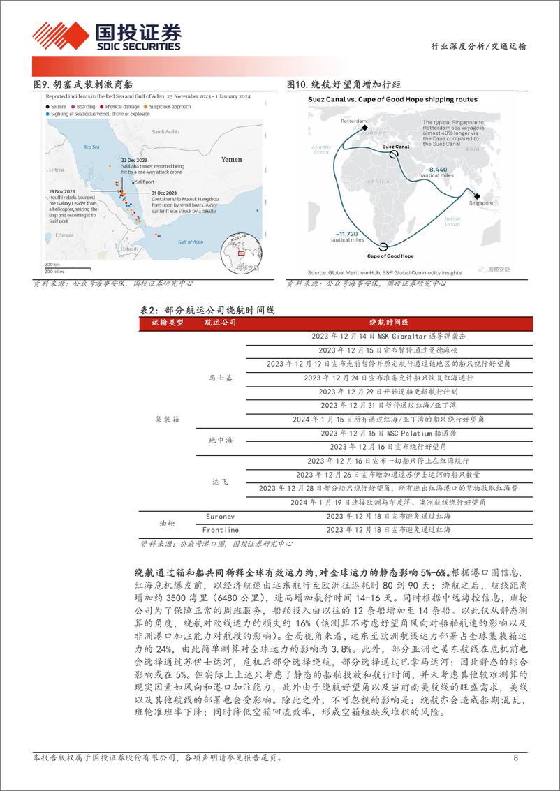 《交通运输行业深度分析-集运：从事件驱动到盈利上修，从船到箱受益递进-240530-国投证券-20页》 - 第8页预览图