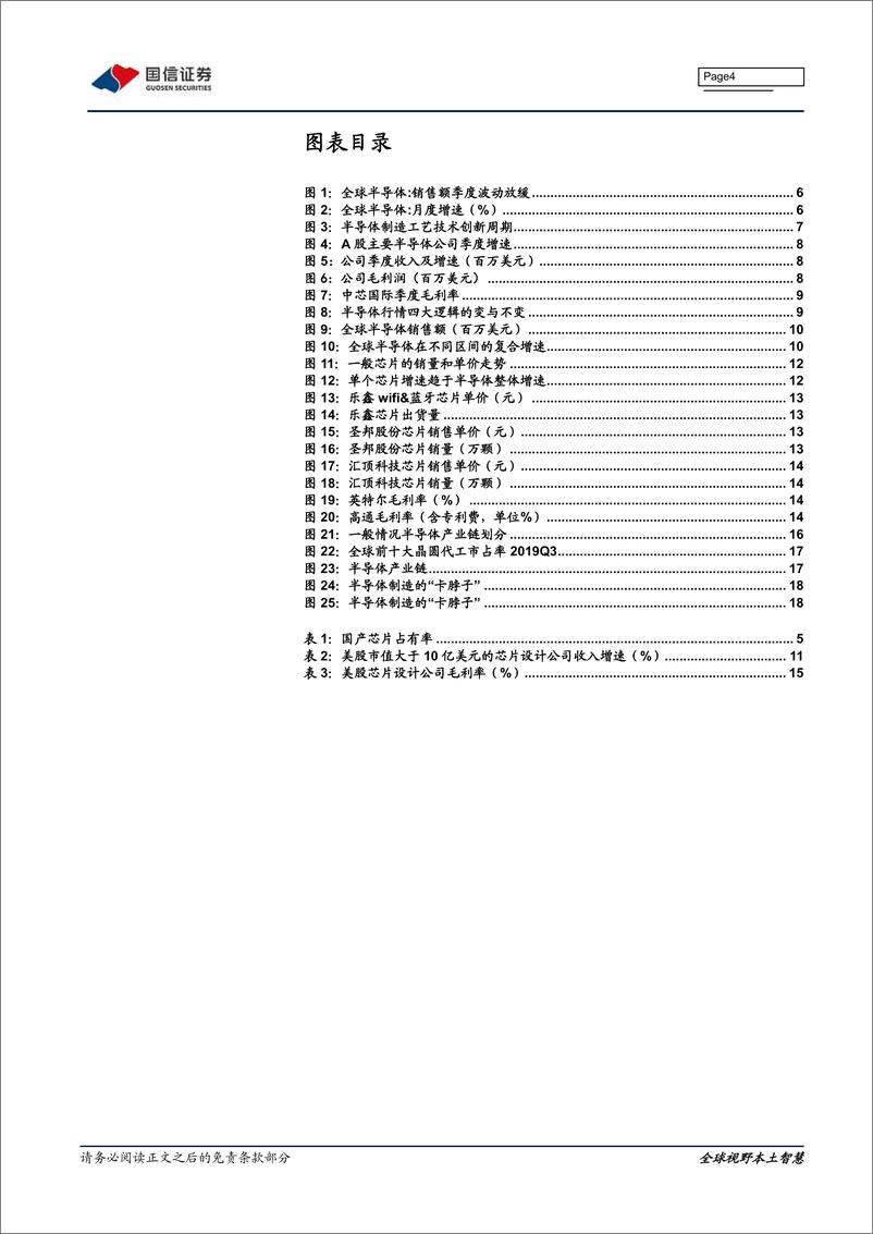 《电子元器件行业半导体专题系列研究之十五：半导体行情的风险是什么-20200302-国信证券-24页》 - 第5页预览图