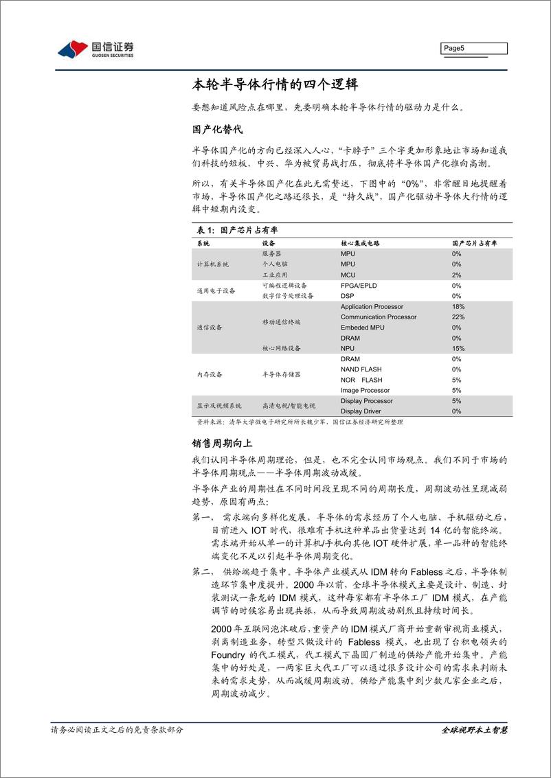 《电子元器件行业半导体专题系列研究之十五：半导体行情的风险是什么-20200302-国信证券-24页》 - 第6页预览图