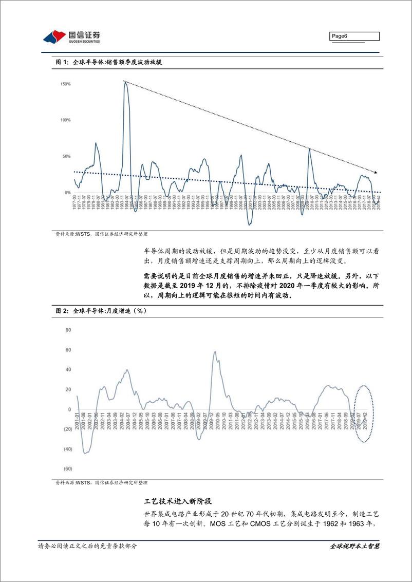 《电子元器件行业半导体专题系列研究之十五：半导体行情的风险是什么-20200302-国信证券-24页》 - 第7页预览图