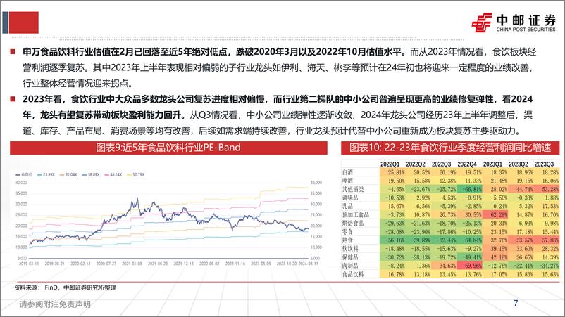 《食品饮料行业2024年度策略：风雨临溪舟自渡，关注需求侧变化下的行业新趋势-240313-中邮证券-40页》 - 第7页预览图