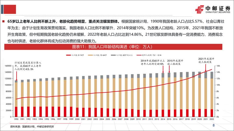 《食品饮料行业2024年度策略：风雨临溪舟自渡，关注需求侧变化下的行业新趋势-240313-中邮证券-40页》 - 第8页预览图