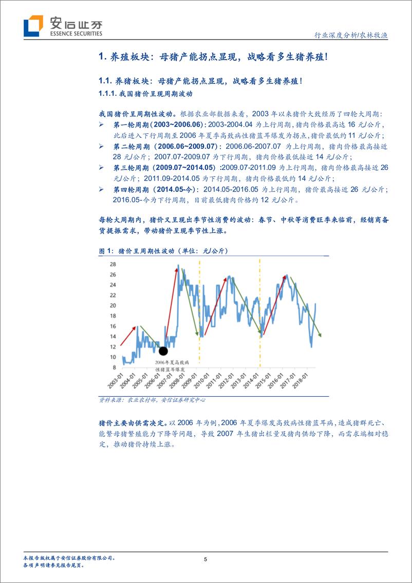 《2019年农业年度策略：战略看多生猪养殖，精选成长个股！-20190101-安信证券-28页》 - 第6页预览图