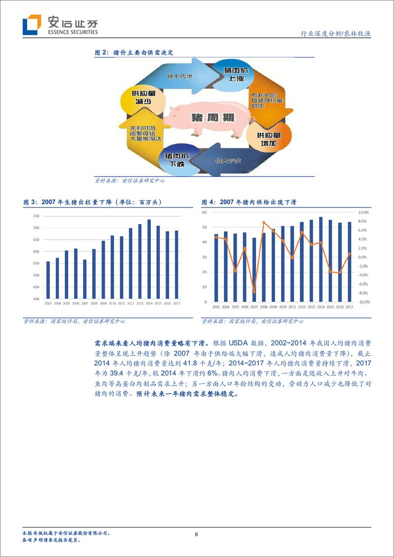 《2019年农业年度策略：战略看多生猪养殖，精选成长个股！-20190101-安信证券-28页》 - 第7页预览图