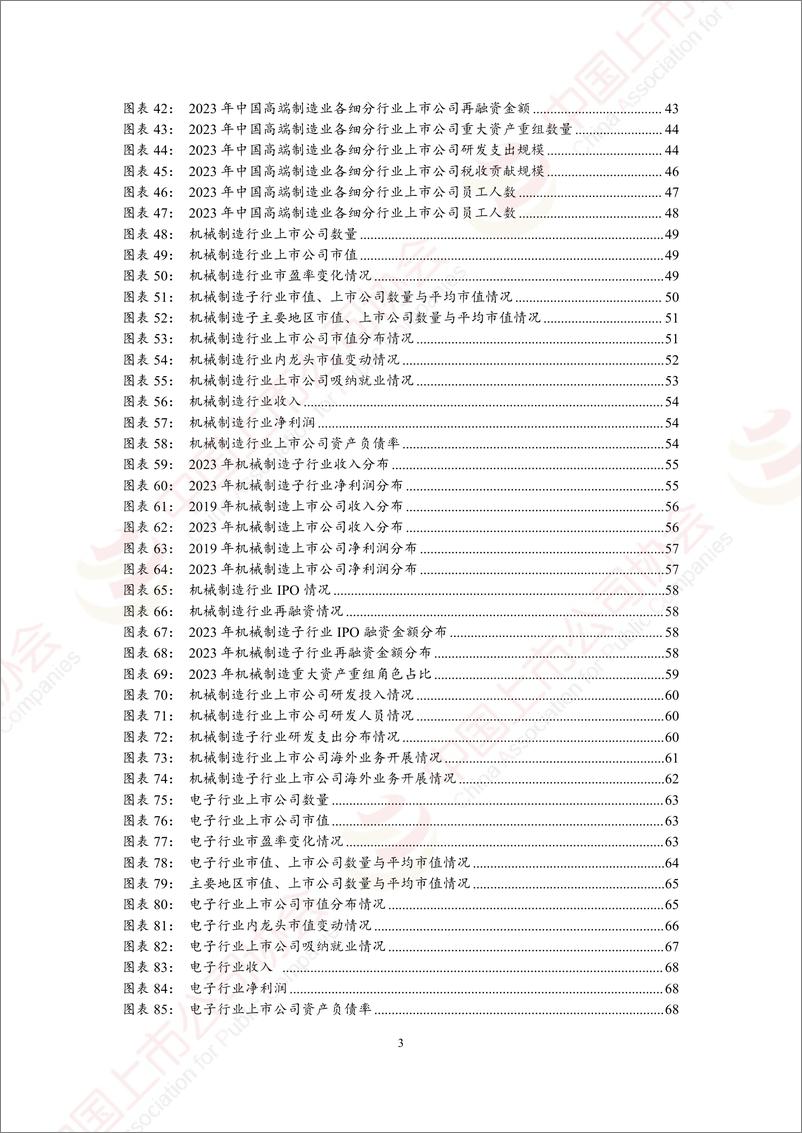 《中国上市公司协会_中国上市公司高端制造业发展报告2024》 - 第4页预览图