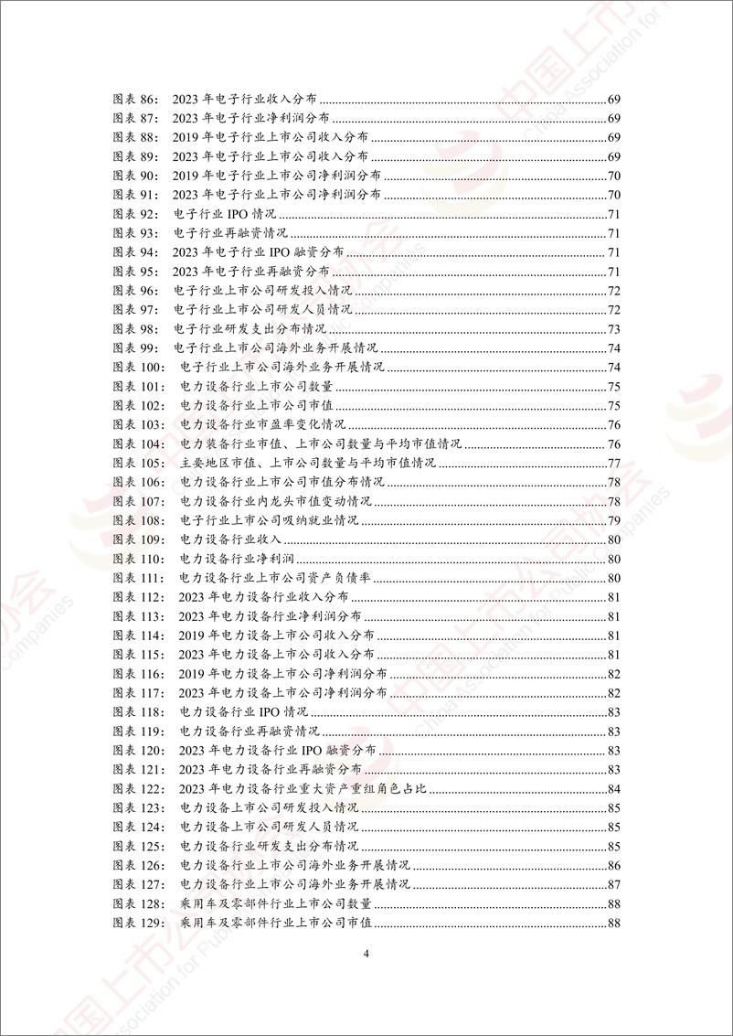 《中国上市公司协会_中国上市公司高端制造业发展报告2024》 - 第5页预览图