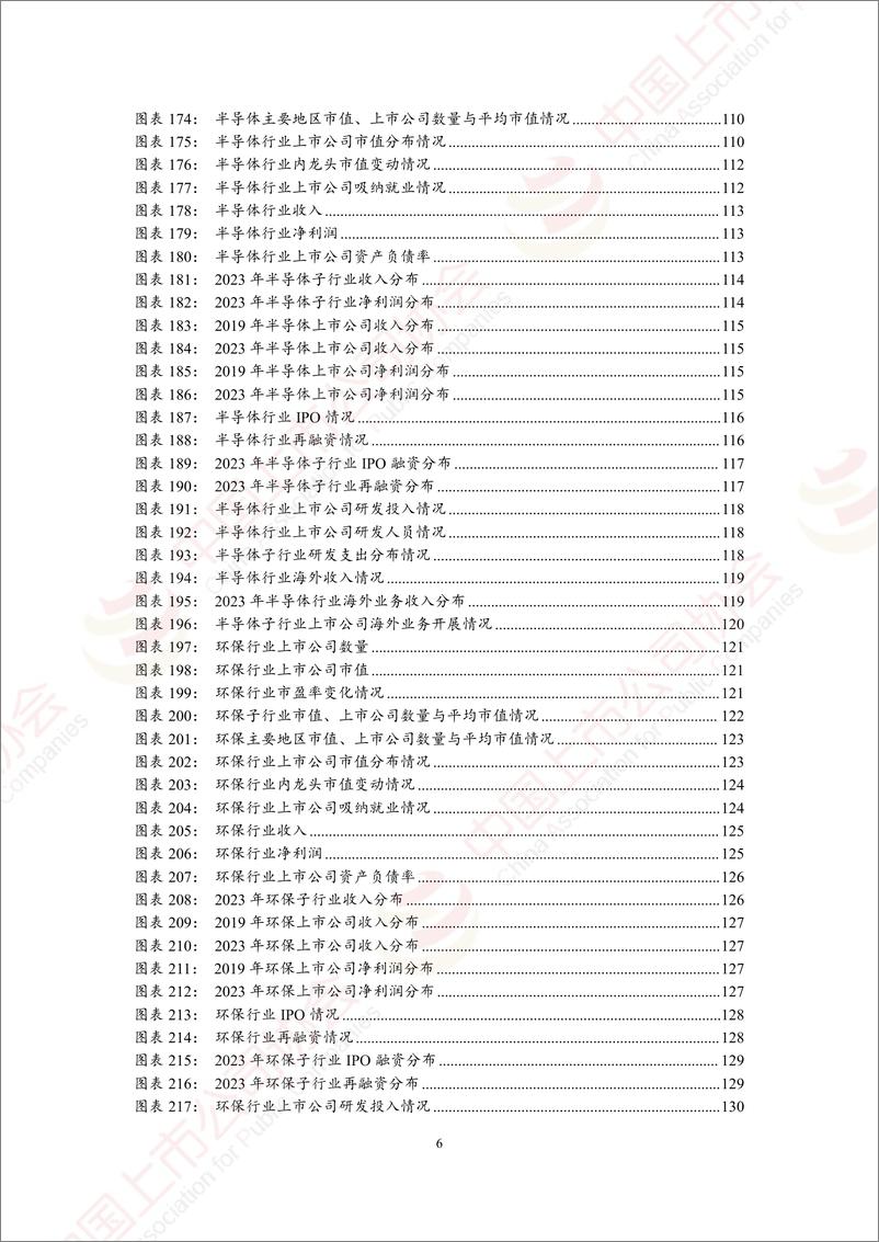 《中国上市公司协会_中国上市公司高端制造业发展报告2024》 - 第7页预览图