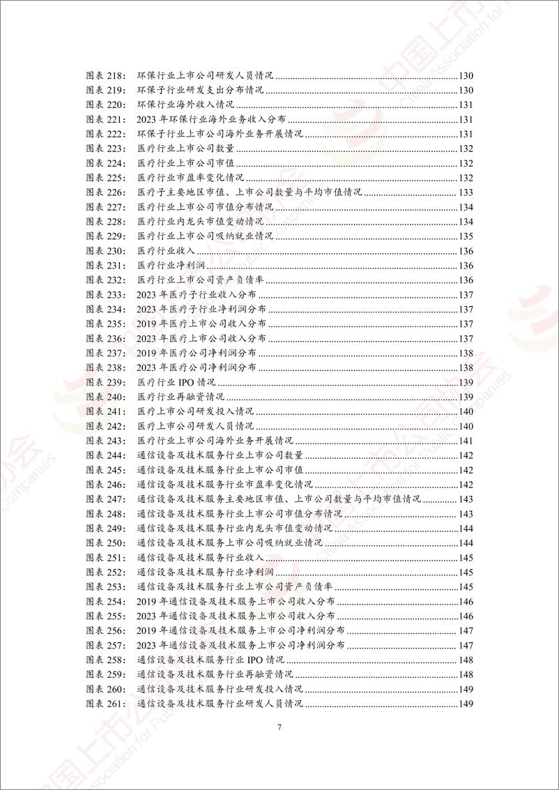 《中国上市公司协会_中国上市公司高端制造业发展报告2024》 - 第8页预览图