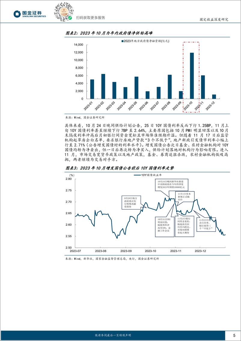 《固定收益深度报告：地产新政落地，让“子弹”飞一会-240520-国金证券-17页》 - 第5页预览图