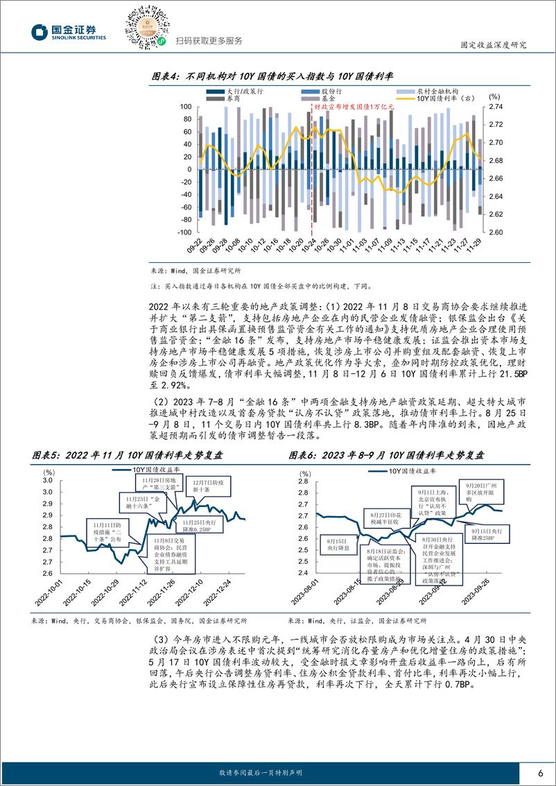 《固定收益深度报告：地产新政落地，让“子弹”飞一会-240520-国金证券-17页》 - 第6页预览图