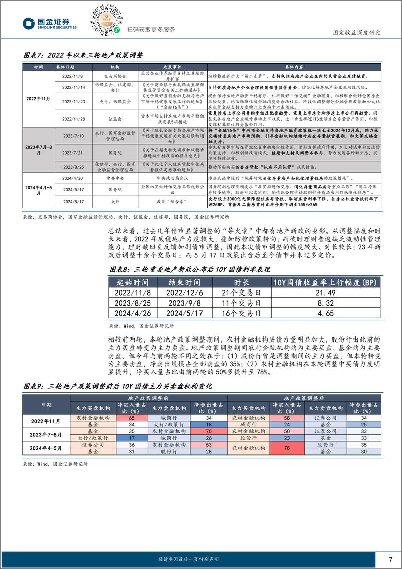 《固定收益深度报告：地产新政落地，让“子弹”飞一会-240520-国金证券-17页》 - 第7页预览图