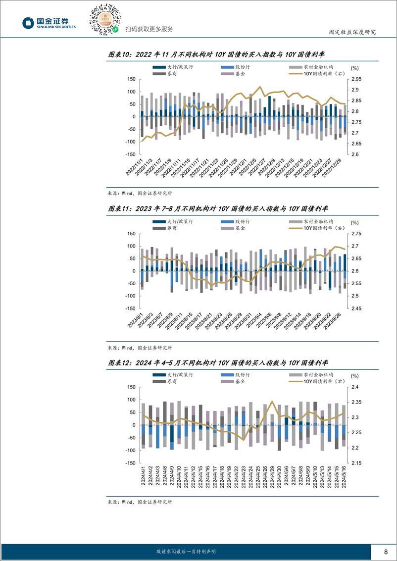 《固定收益深度报告：地产新政落地，让“子弹”飞一会-240520-国金证券-17页》 - 第8页预览图