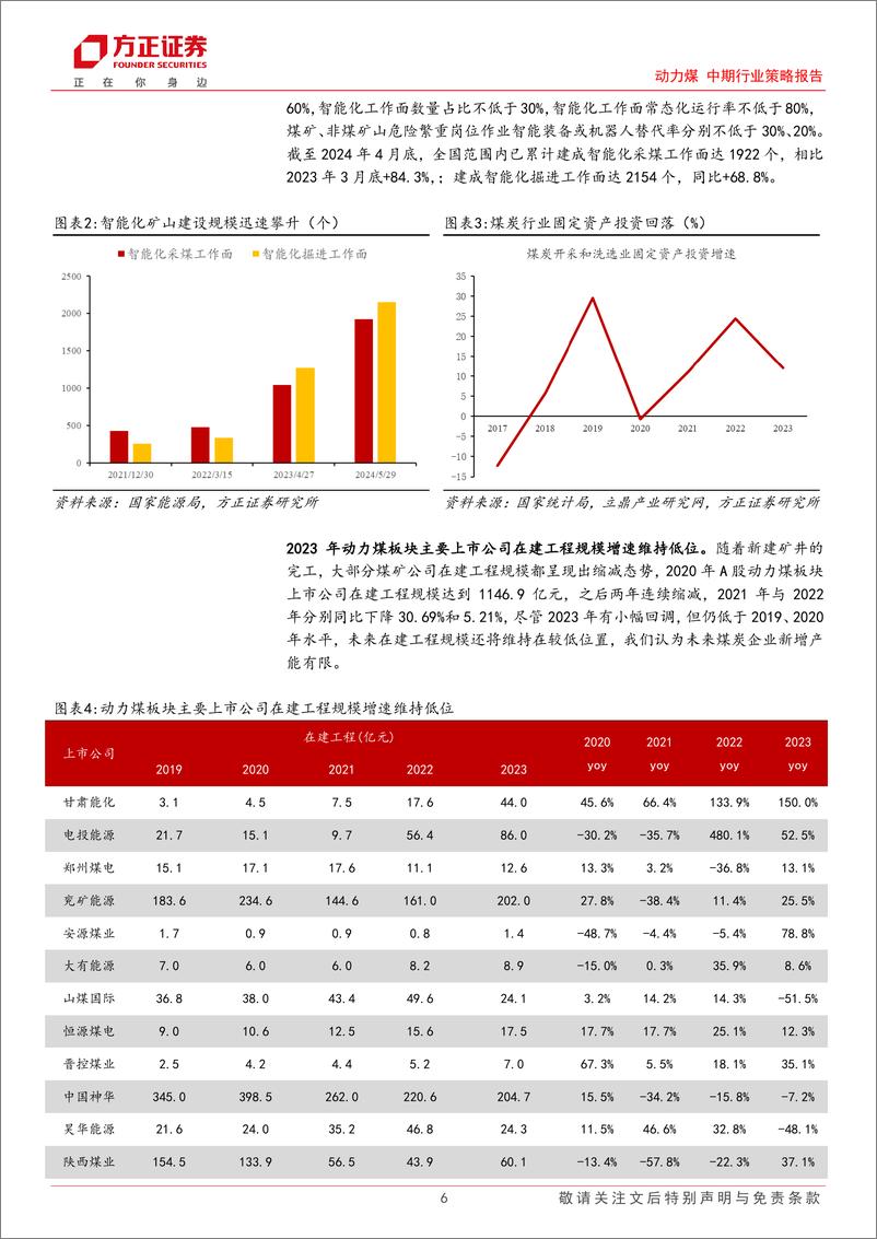 《动力煤中期行业策略报告：非电煤需求影响凸显，动力煤板块有望迎来行情-240717-方正证券-22页》 - 第6页预览图