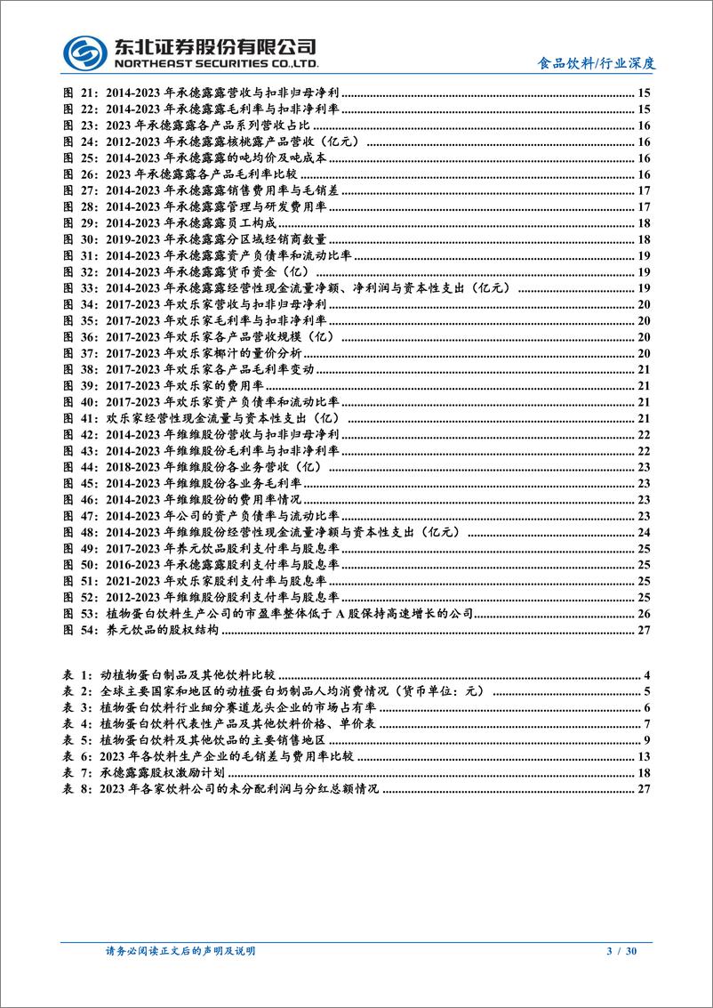 《食品饮料行业深度报告：低增长和高股息视角下的植物蛋白饮料行业-240520-东北证券-30页》 - 第3页预览图