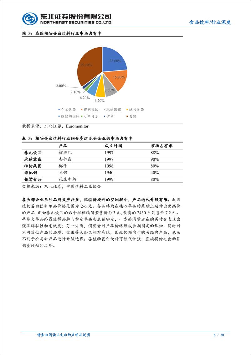 《食品饮料行业深度报告：低增长和高股息视角下的植物蛋白饮料行业-240520-东北证券-30页》 - 第6页预览图