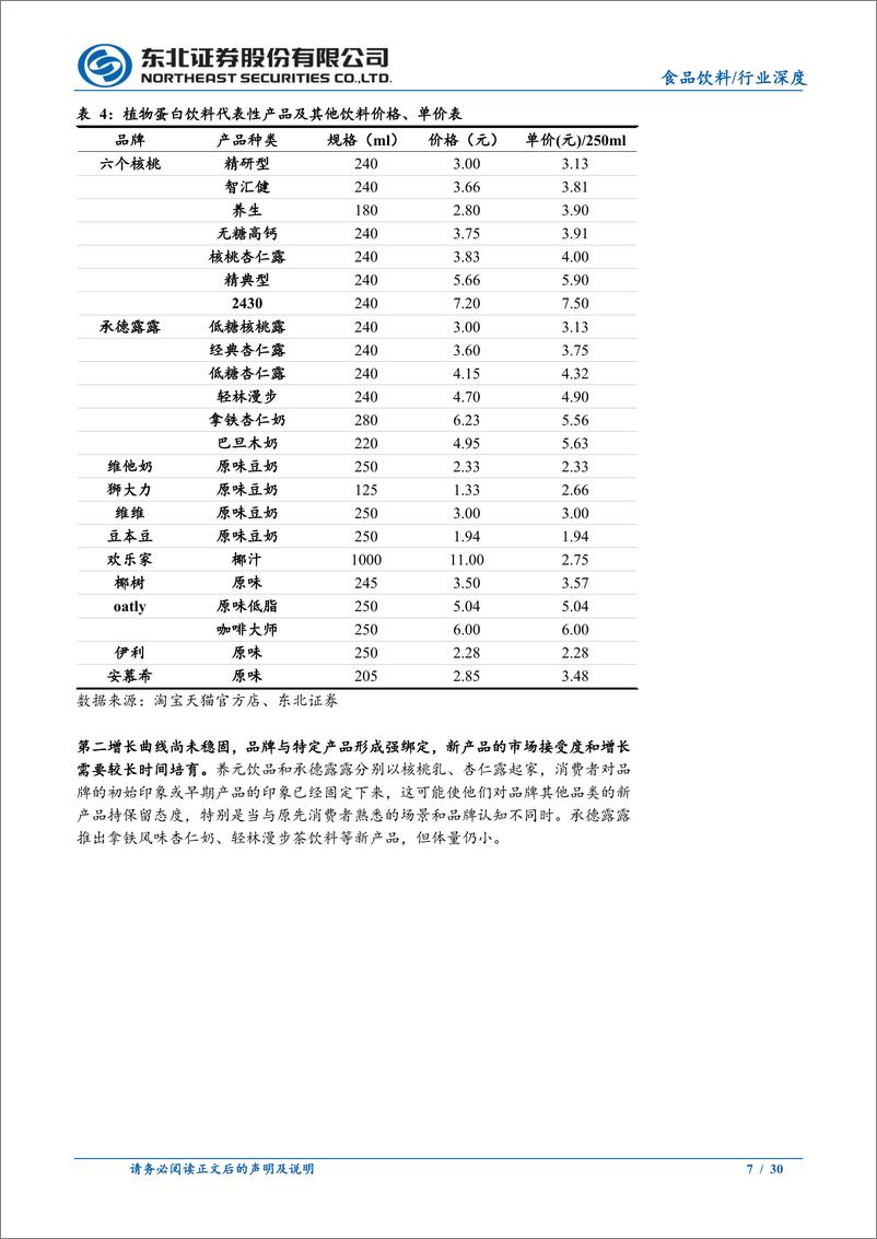 《食品饮料行业深度报告：低增长和高股息视角下的植物蛋白饮料行业-240520-东北证券-30页》 - 第7页预览图