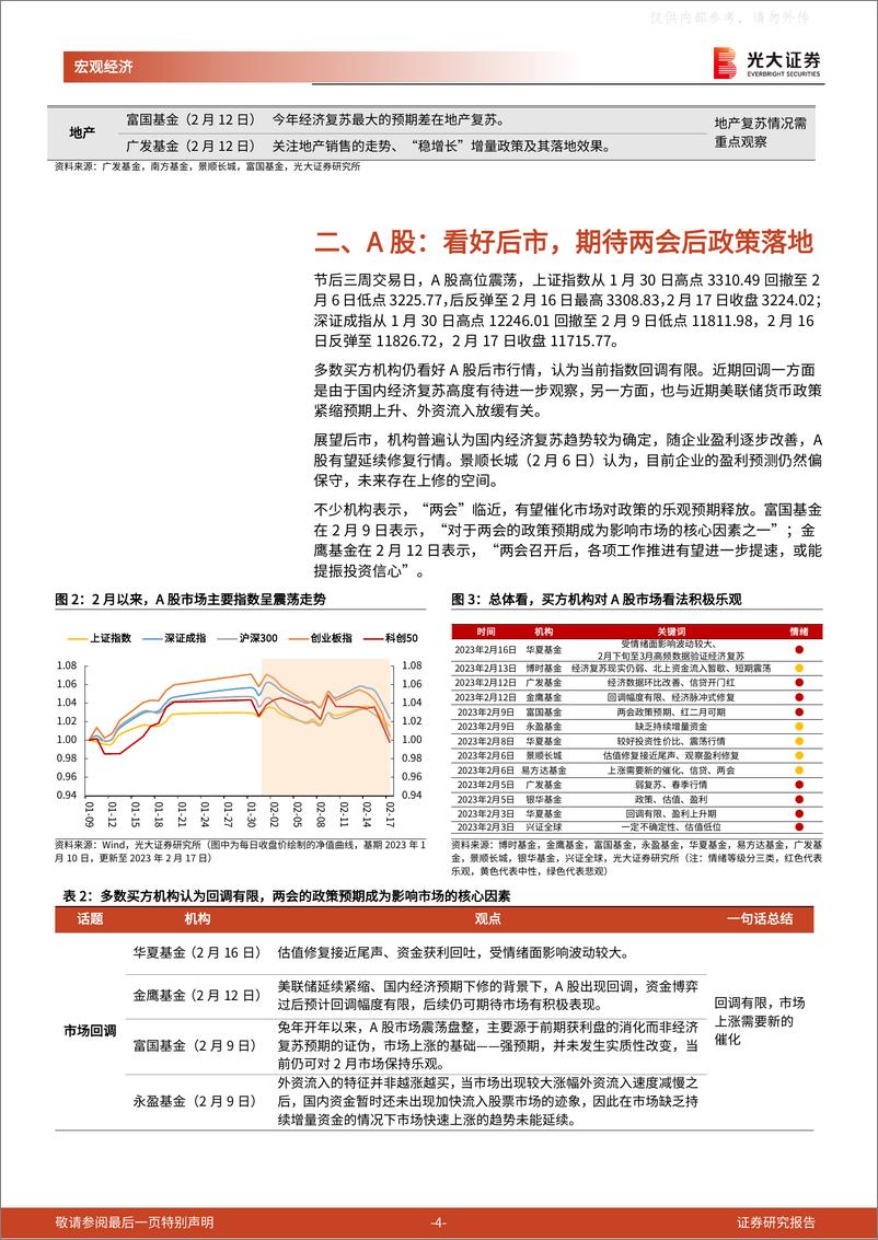 光大证券-《他山之石》系列报告第一篇：当前市场，买方怎么-230219 - 第4页预览图