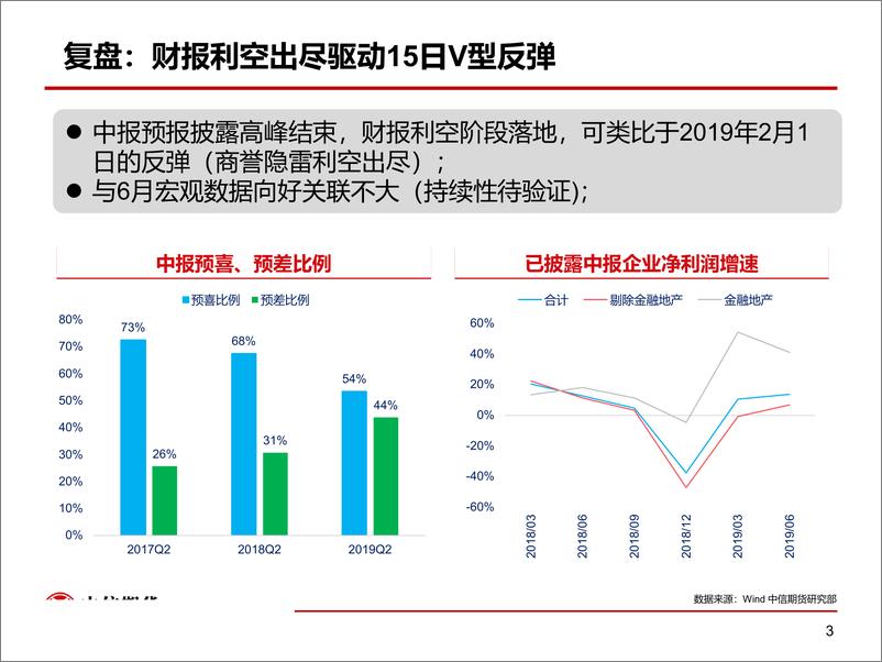 《股指：关注事件驱动机会，短线布局IC-20190719-中信期货-14页》 - 第4页预览图