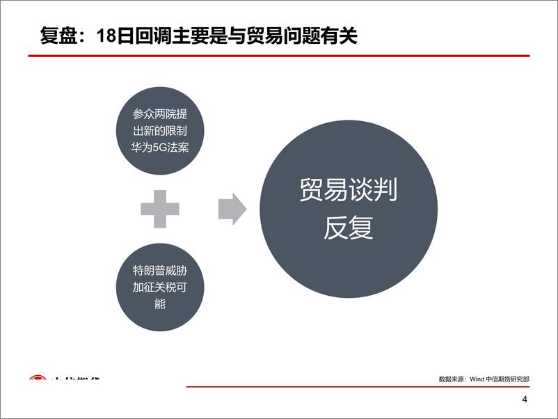 《股指：关注事件驱动机会，短线布局IC-20190719-中信期货-14页》 - 第5页预览图