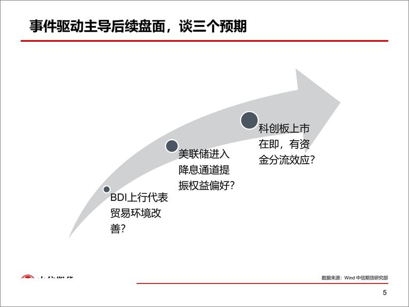 《股指：关注事件驱动机会，短线布局IC-20190719-中信期货-14页》 - 第6页预览图