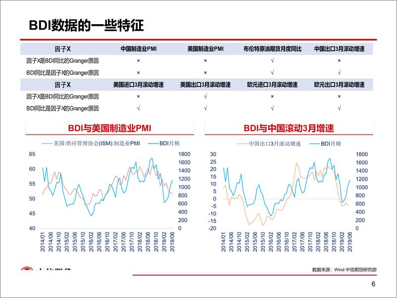 《股指：关注事件驱动机会，短线布局IC-20190719-中信期货-14页》 - 第7页预览图