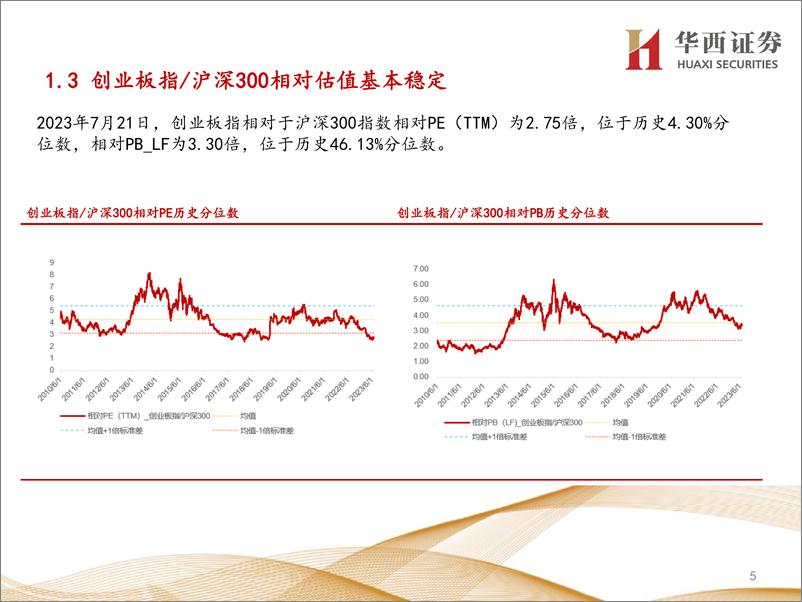 《行业比较数据跟踪：当前社会服务、农林牧渔等行业性价比较高-20230723-华西证券-23页》 - 第6页预览图