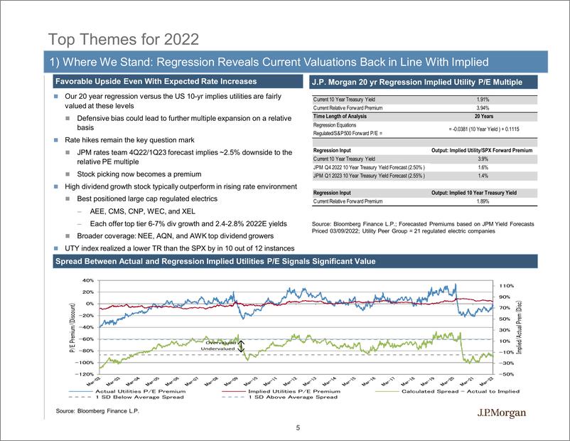 《J.P. 摩根-美股公用事业行业-重点：绿色杠杆+防御属性=有利观点-2022.3-33页》 - 第6页预览图