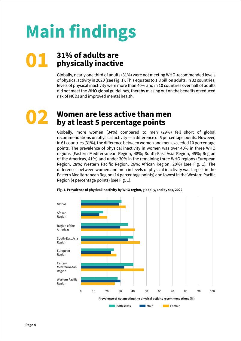 《WHO世界卫生组织_2024全球成年人缺乏体育活动水平报告-2030年偏离轨道_英文版_》 - 第4页预览图