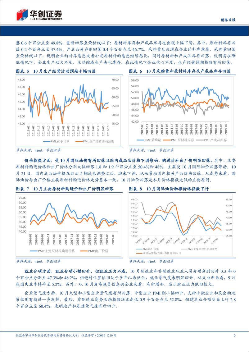 《华创债券10月PMI点评：PMI明显回落，制造业弱势持续-20191031-华创证券-14页》 - 第6页预览图