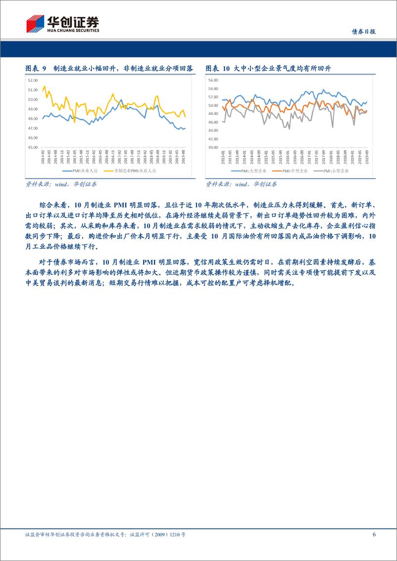 《华创债券10月PMI点评：PMI明显回落，制造业弱势持续-20191031-华创证券-14页》 - 第7页预览图