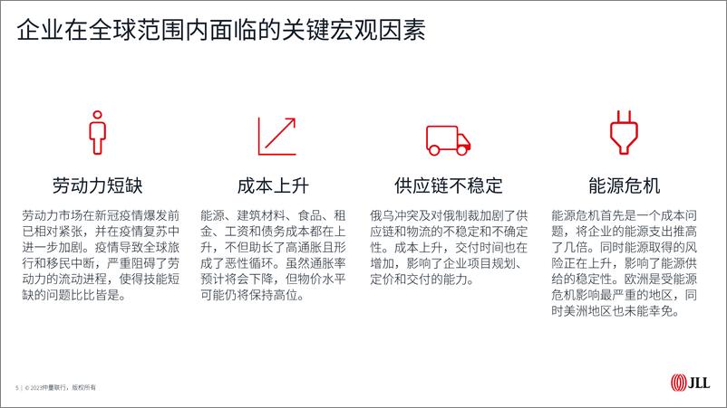 《2023全球企业不动产十大趋势-仲量联行-2023-50页》 - 第6页预览图