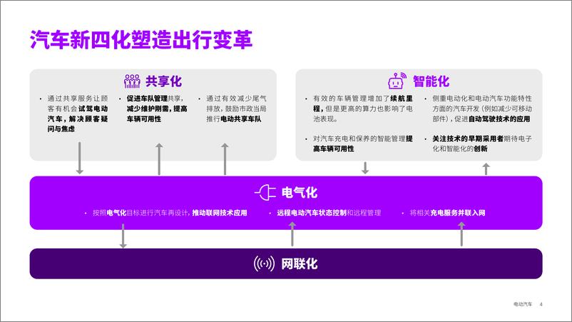 《埃森哲-电动汽车： 不止于动力系统的革新！车企需要重构其生态系统、消费者旅程 和整条价值-16页》 - 第5页预览图