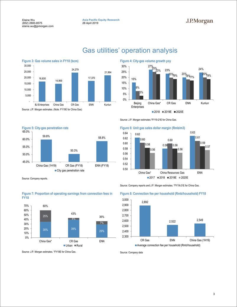 《J.P. 摩根-中国-天然气公用事业行业-中国天然气公用事业：有选择的购买机会-2019.4.28-28页》 - 第4页预览图