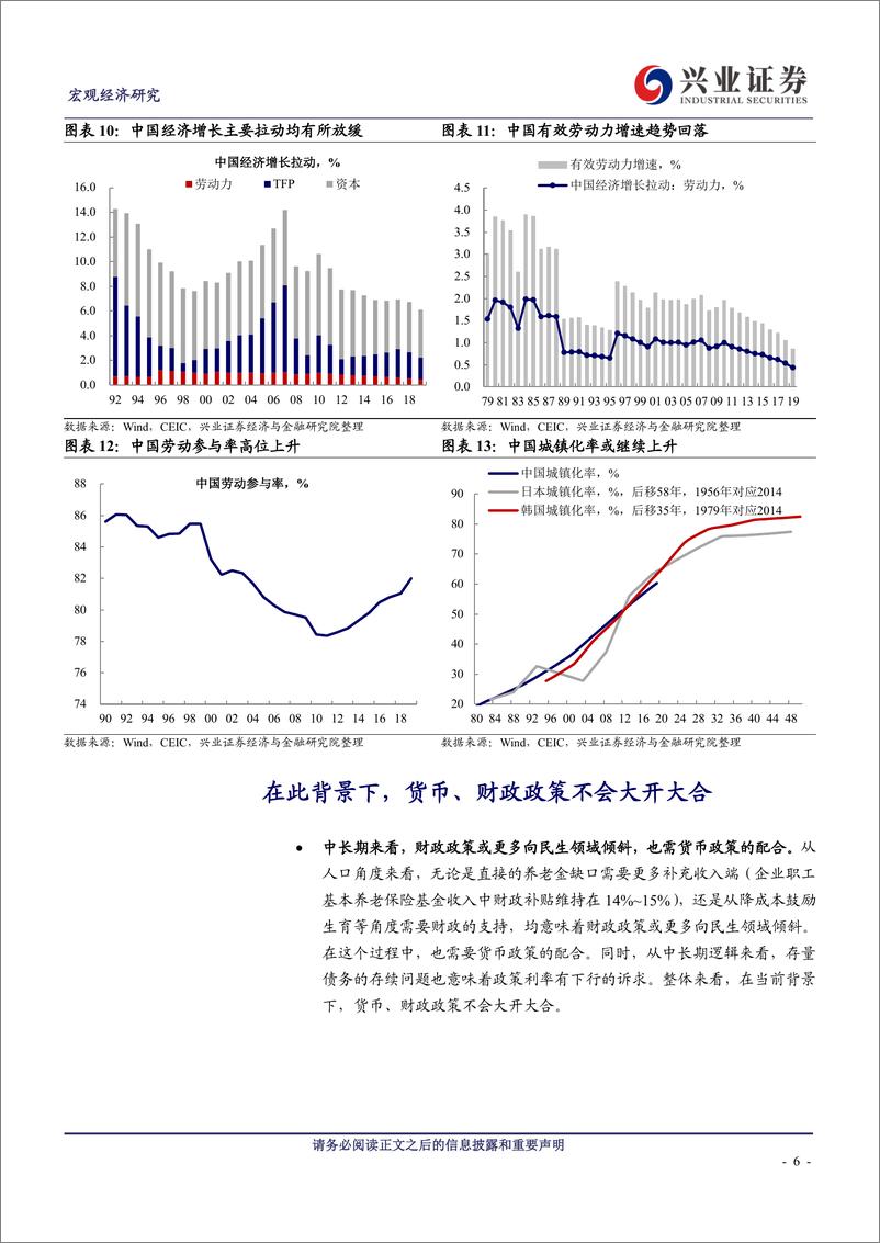 《兴业证券-两会聚焦系列报告之二：应对老龄化，从“破局”到“加速”》 - 第6页预览图