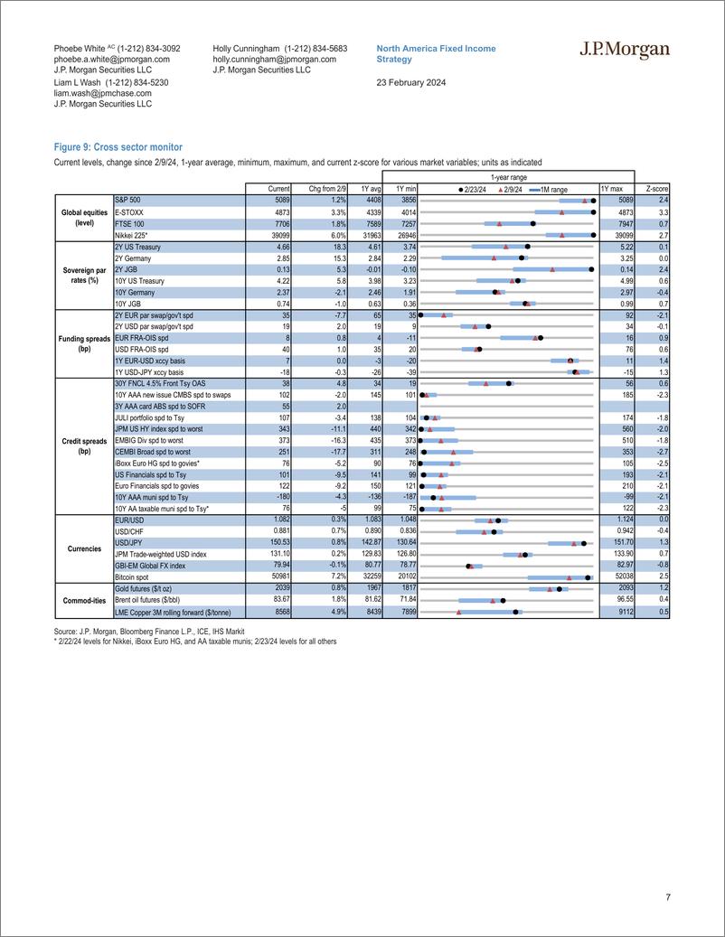 《JPMorgan Econ  FI-US Fixed Income Overview Staying the course-106678068》 - 第7页预览图