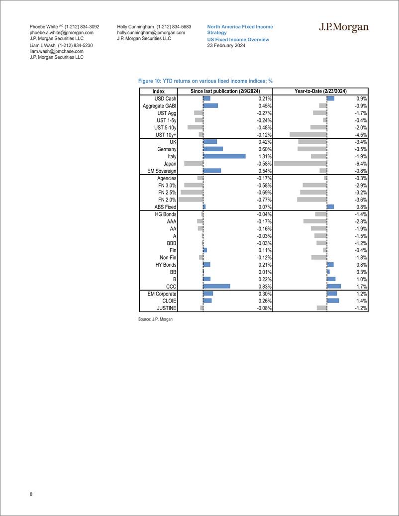 《JPMorgan Econ  FI-US Fixed Income Overview Staying the course-106678068》 - 第8页预览图