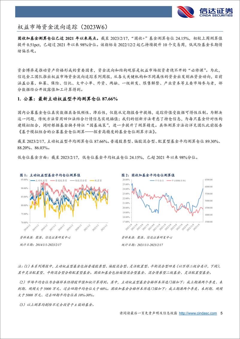 《权益市场资金流向追踪（2023W6）：固收加基金测算仓位已近2021年以来高点-20230219-信达证券-15页》 - 第6页预览图