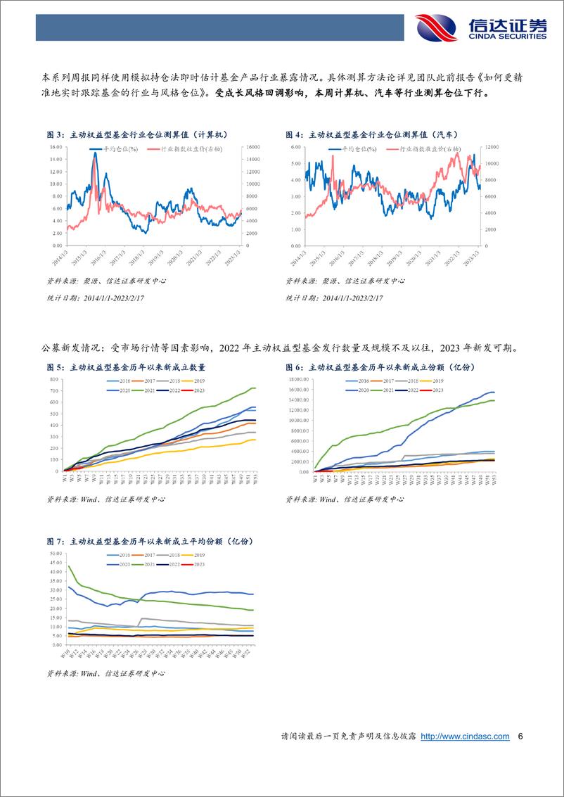 《权益市场资金流向追踪（2023W6）：固收加基金测算仓位已近2021年以来高点-20230219-信达证券-15页》 - 第7页预览图