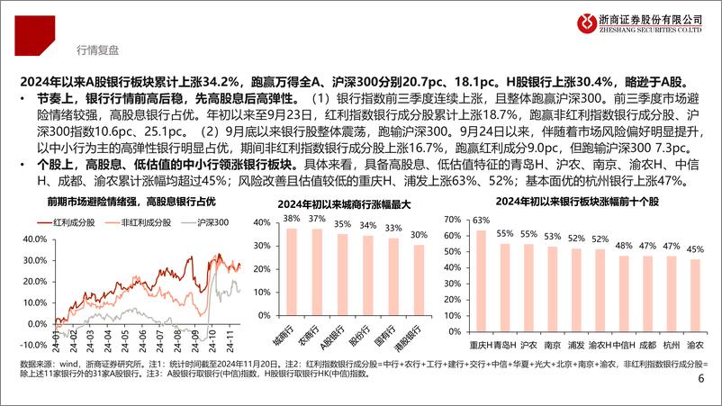 《2025年银行行业年度投资策略：向风险要收益，寻找资产负债表修复的机会-241124-浙商证券-37页》 - 第6页预览图