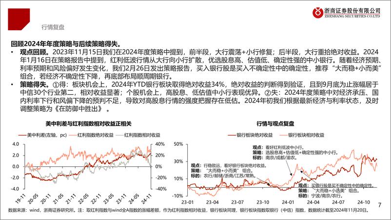 《2025年银行行业年度投资策略：向风险要收益，寻找资产负债表修复的机会-241124-浙商证券-37页》 - 第7页预览图