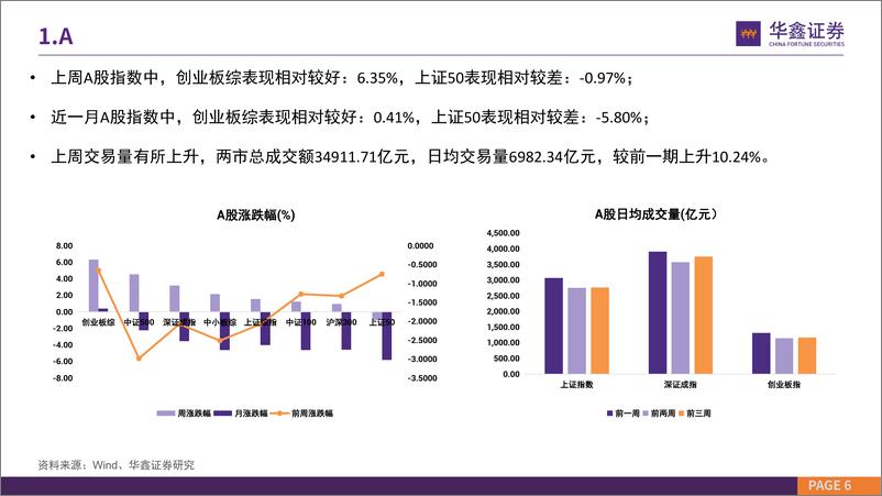 《市场估值水平概览：市场估值到哪了？-20221017-华鑫证券-24页》 - 第7页预览图