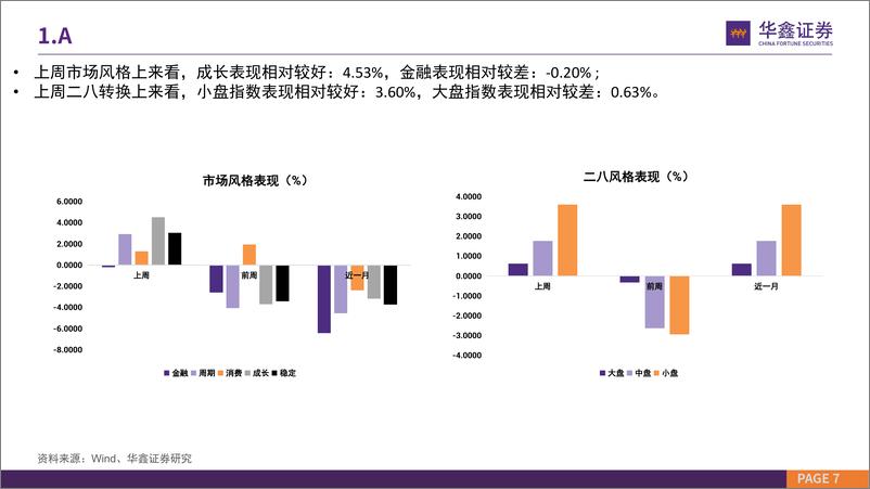 《市场估值水平概览：市场估值到哪了？-20221017-华鑫证券-24页》 - 第8页预览图